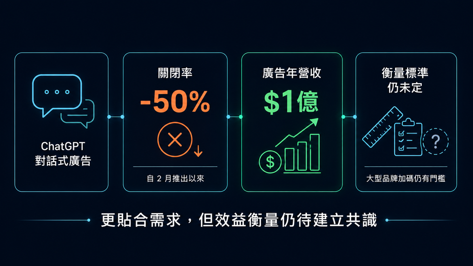 TPG 週刊 Issue 224 - 蓋板廣告要按叉，那 AI 聊天廣告呢？